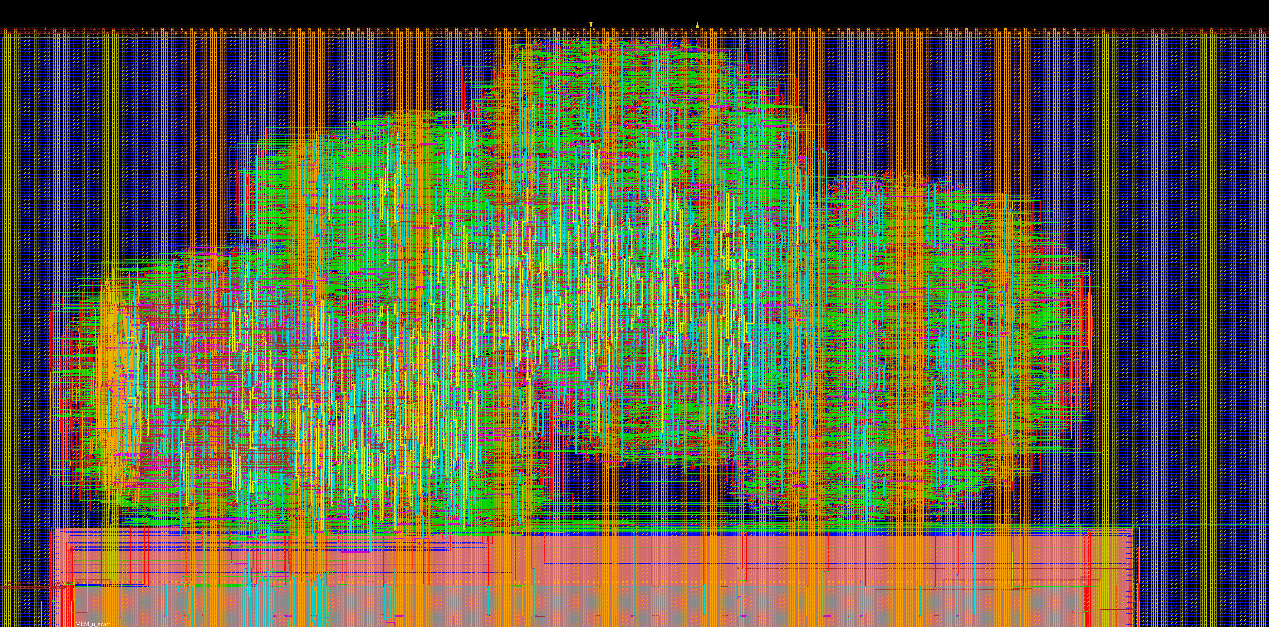 CPU Layout (memory excluded)